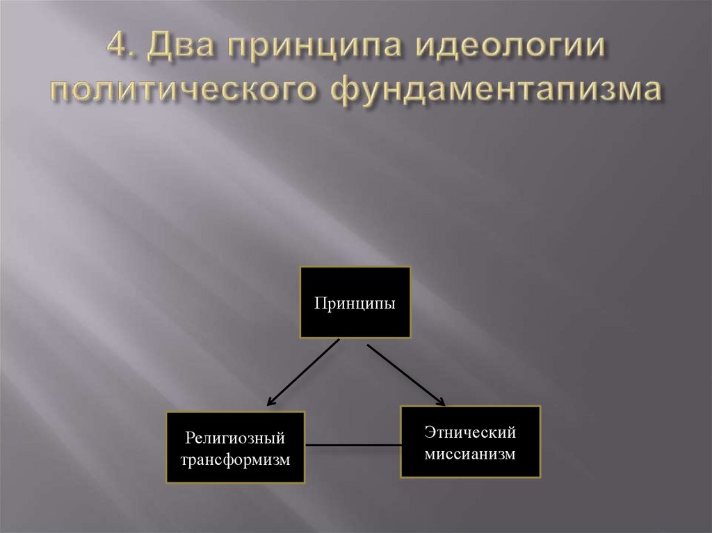 Религиозные принципы