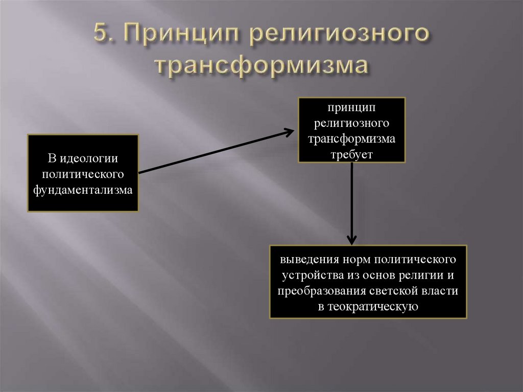 Политические аспекты