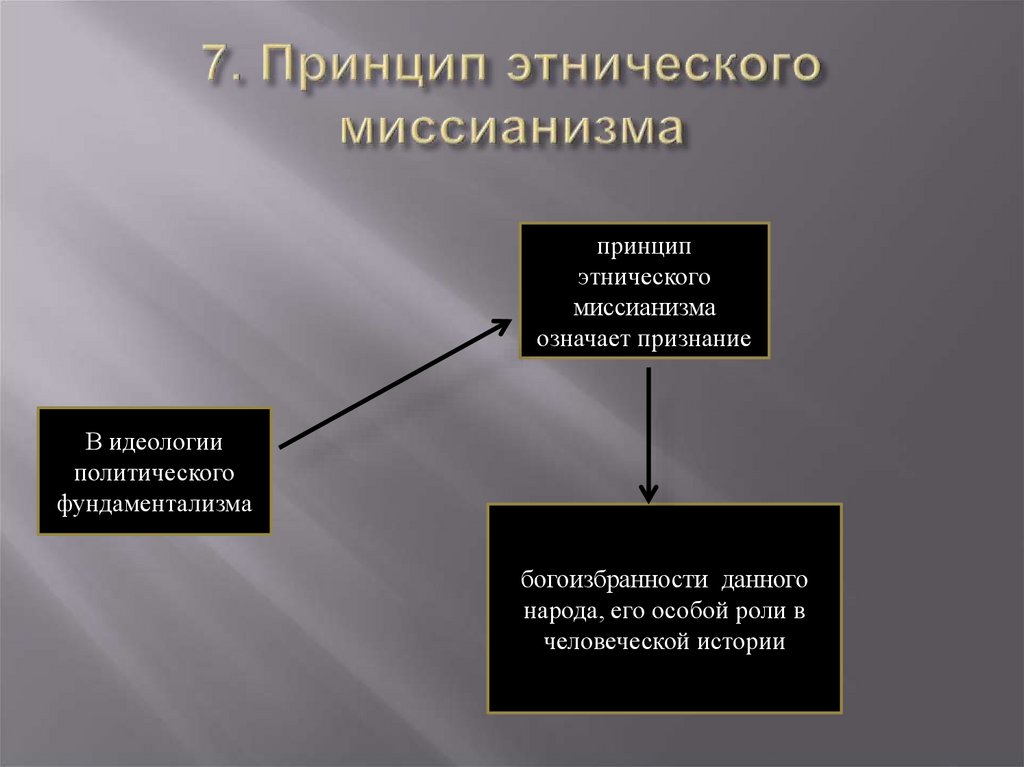 7. Принцип этнического миссианизма