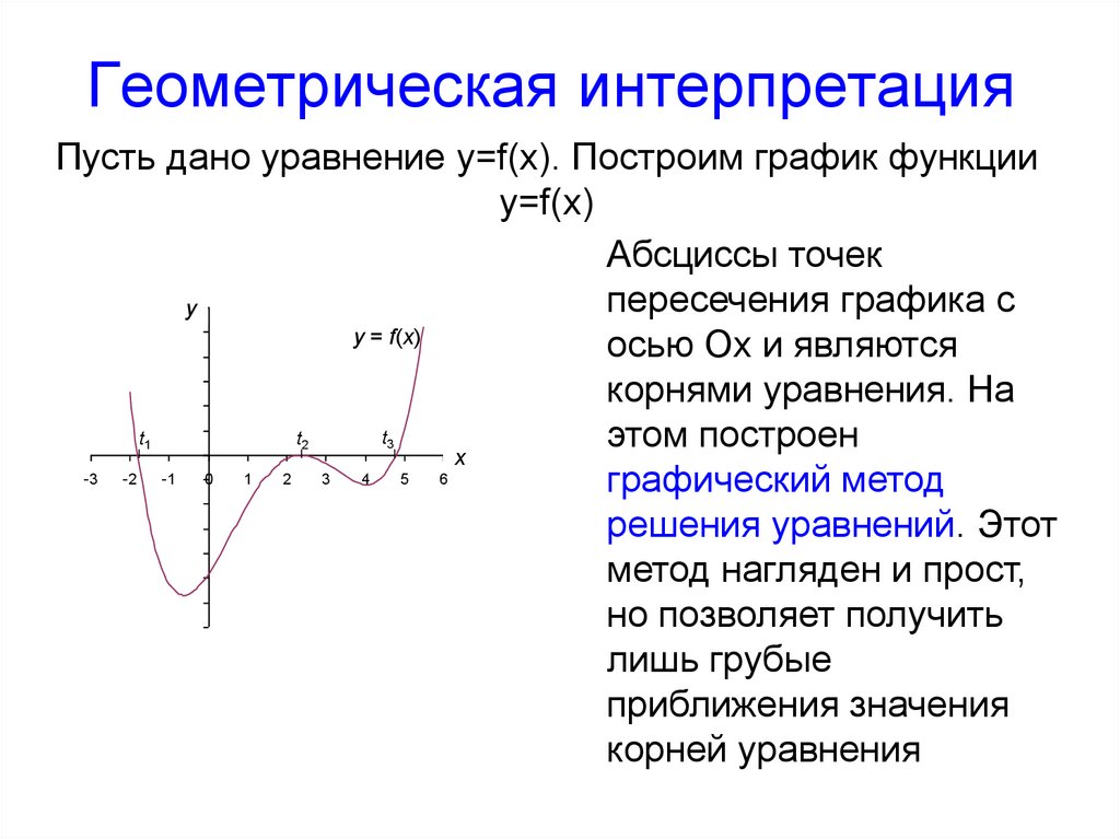 Геометрическая интерпретация