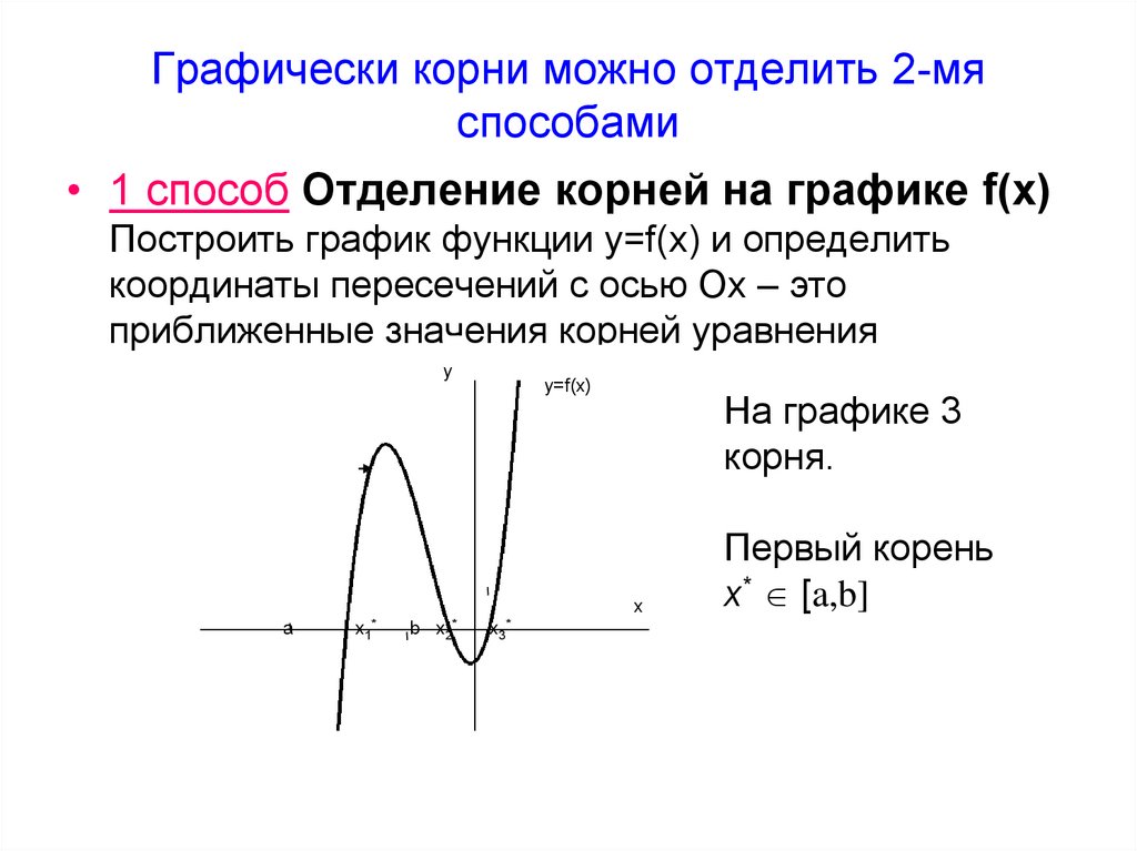 Обозначьте корень графически