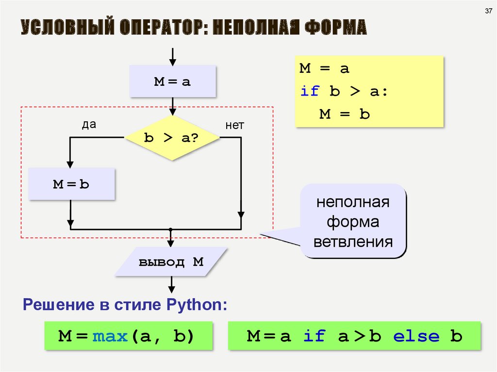 Условные операторы языка python
