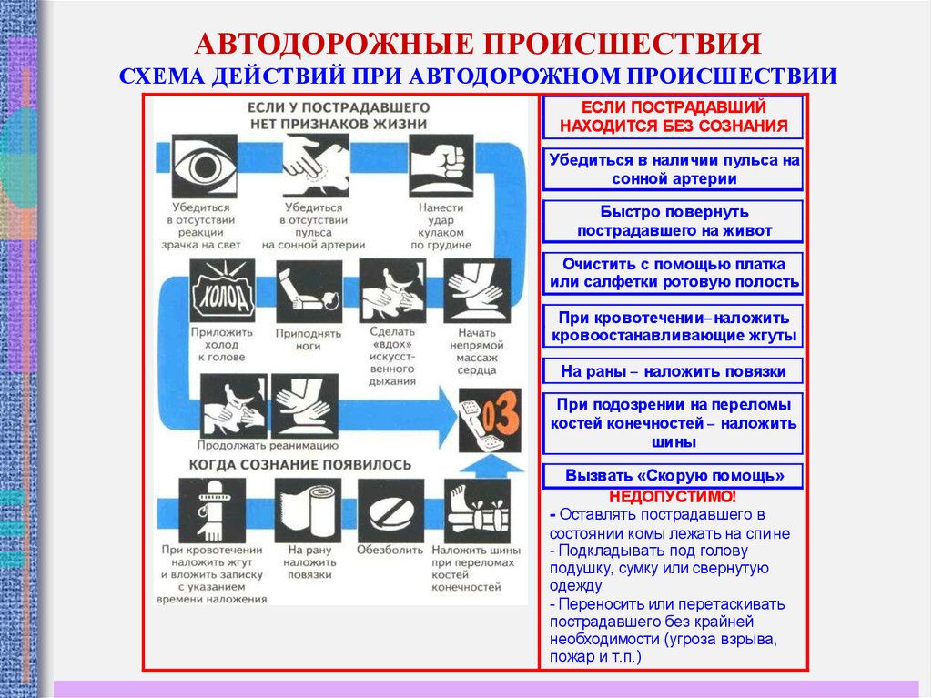 Первая Помощь При Дтп Картинки