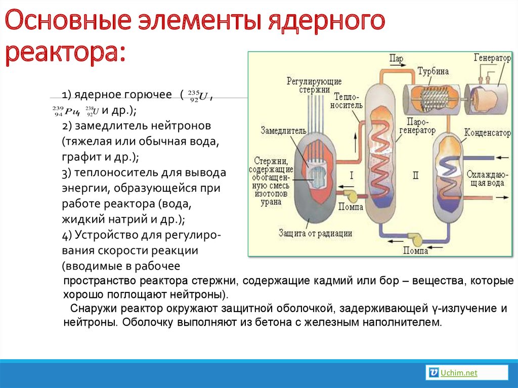 Ядерный реактор физика 9 класс презентация