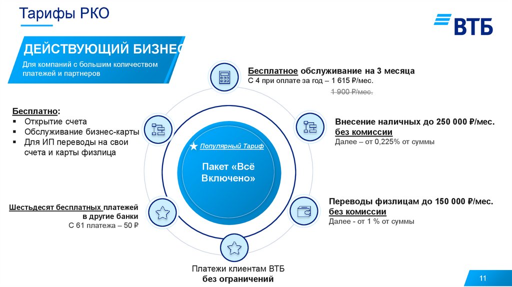 Тарифы втб москва