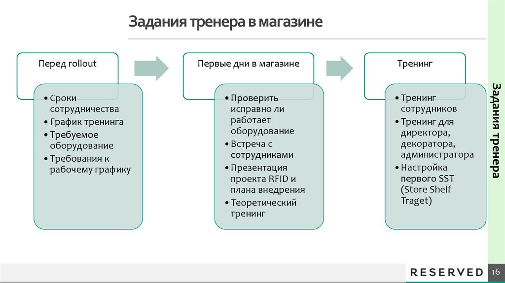 Магазин тренингов