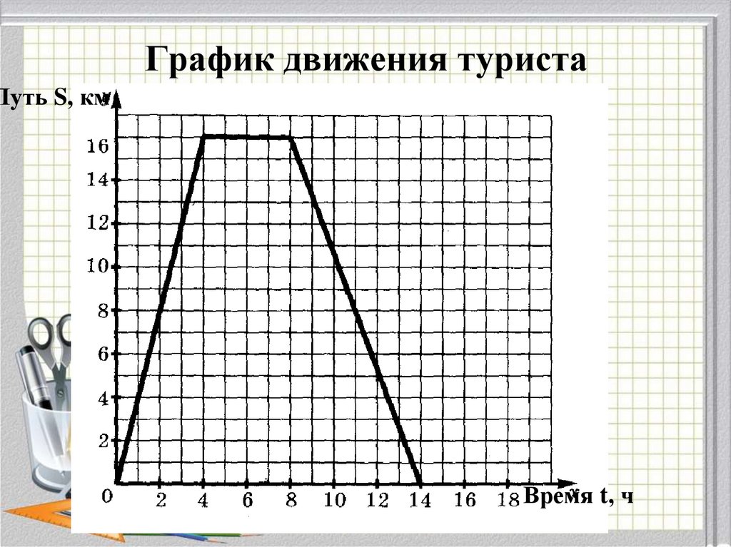 Нарисуй график движения по рассказу соколовского ильи случай на границе