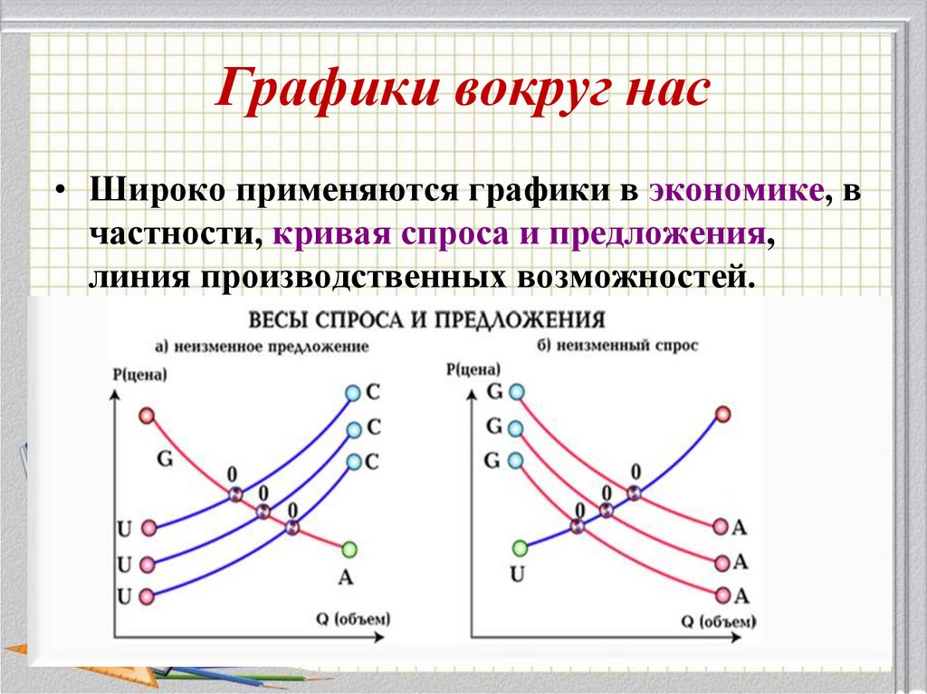 Графики какой класс. Графики вокруг нас. Графики в экономике. Графики вокруг нас презентация. Проект графики вокруг нас.