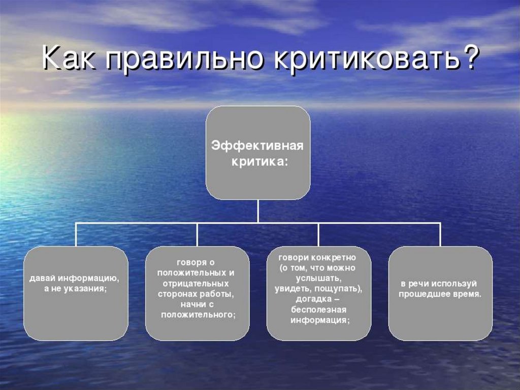 Поконкретней скажи. Как правильно критиковать. Как правильно высказывать критику. Как правильно выражать критику. Как правильно принимать критику.