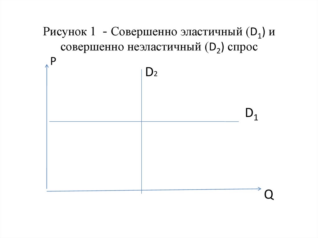 Рисунок 1 - Совершенно эластичный (D1) и совершенно неэластичный (D2) спрос