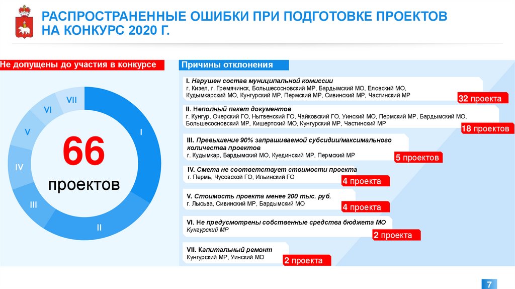 Порядок проведения конкурсного отбора проектов инициативного бюджетирования в московской области