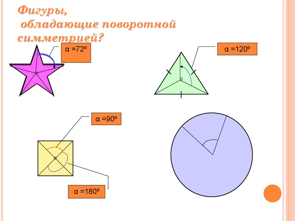 Назови преобразование на рисунке