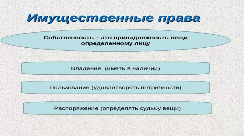 Шаблон презентация гражданское право