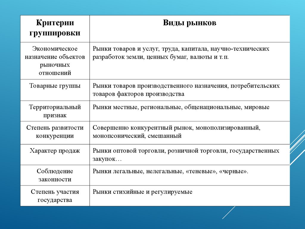 Мировой работ. Критерии хорошего рыночного продукта.