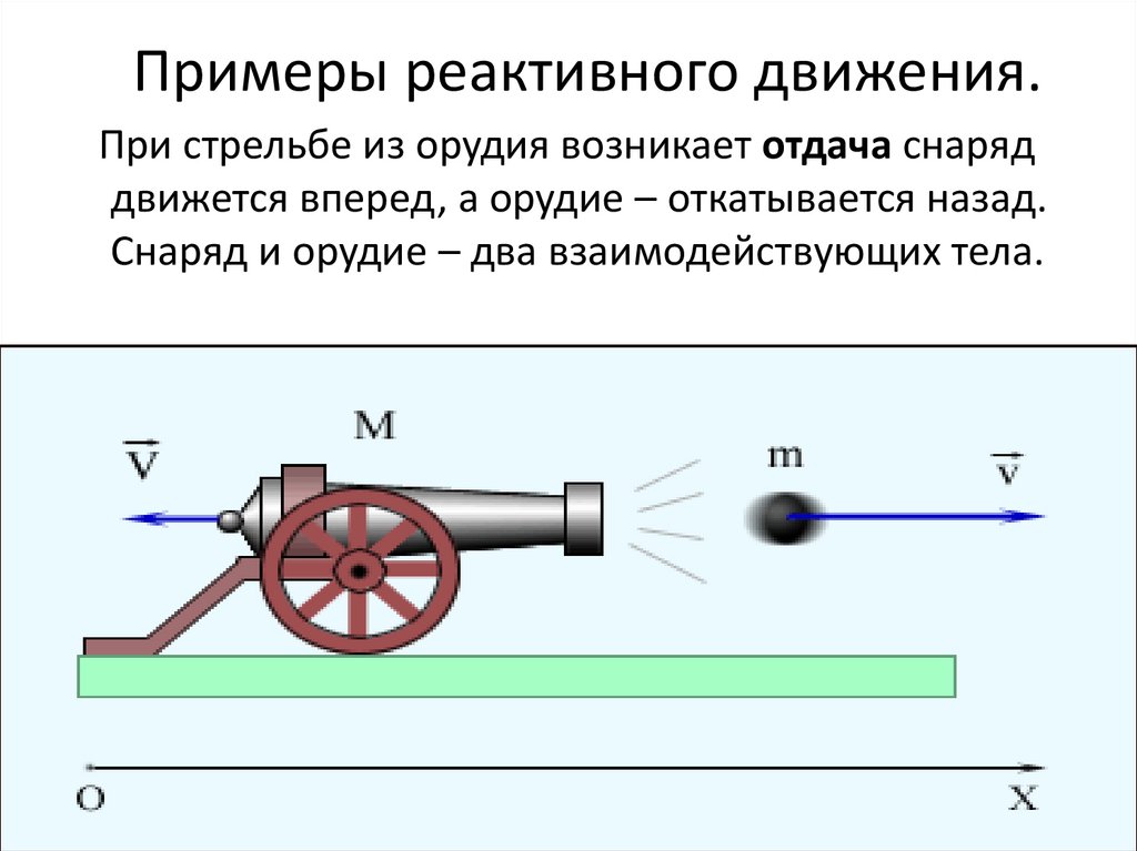 Реактивное движение физика 9 класс