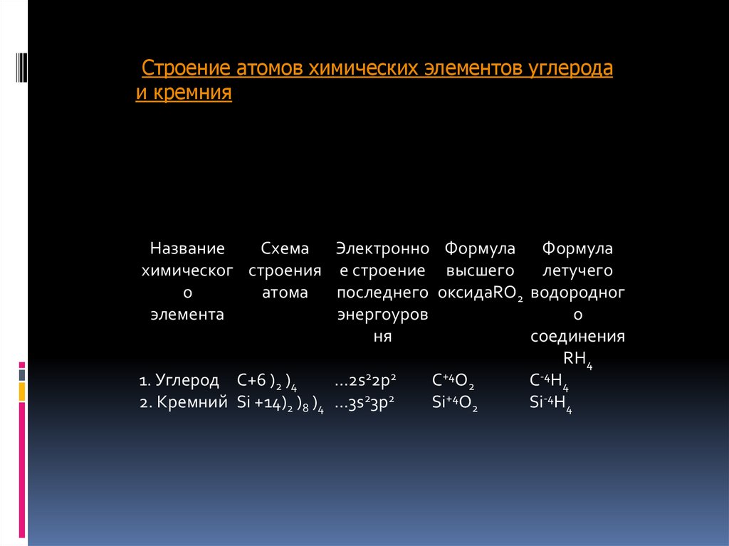 Строение атома элемента углерода