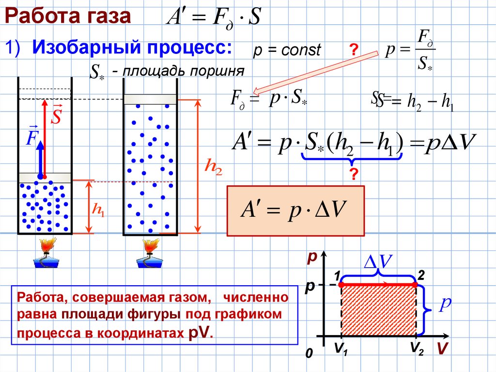 Работа газа положительна