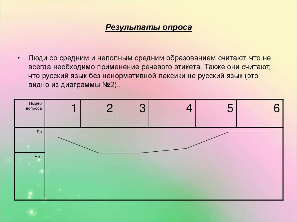 Результаты опроса