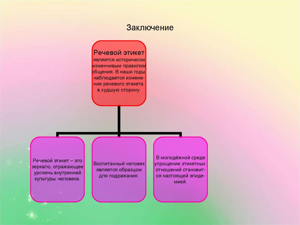 Заключение