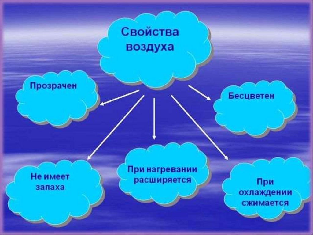 Проект по теме воздух