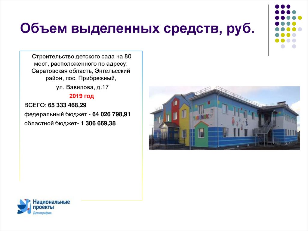 Объем выделенных средств, руб.