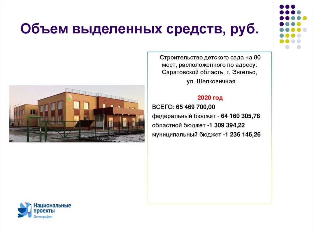 Объем выделенных средств, руб.