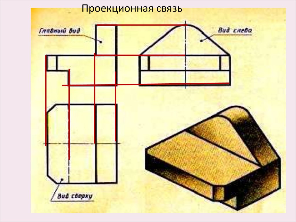 Основные виды изображения в проекционной связи на чертеже