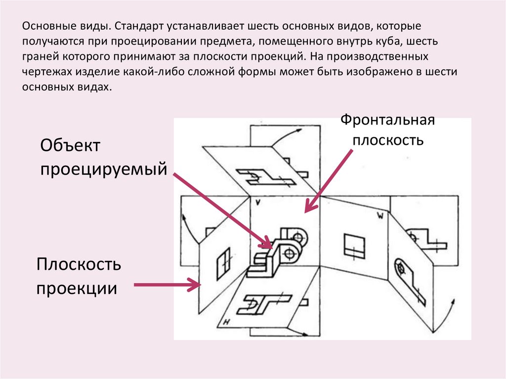 Проекции шести видов. Фронтальная плоскость предмета. Основные плоскости проекций. Проецируется главный вид.