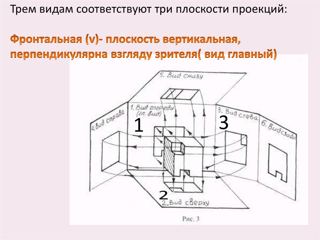 Находиться вид. Основные плоскости проекций. Главный вид фронтальная проекция. Фронтальная проекция здания. Фронтальная плоскость главный вид.