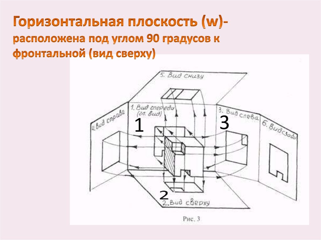 Расположить ш. Фронтальная горизонтальная и профильная. Фронтальная горизонтальная и профильная плоскости. Профильная плоскость это вид. Вид слева - на профильной плоскости..