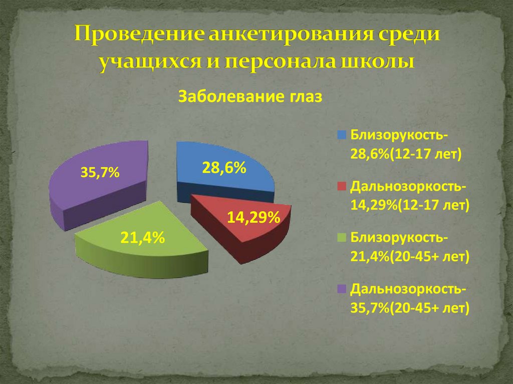 Влияние внешних факторов на зрение школьника проект