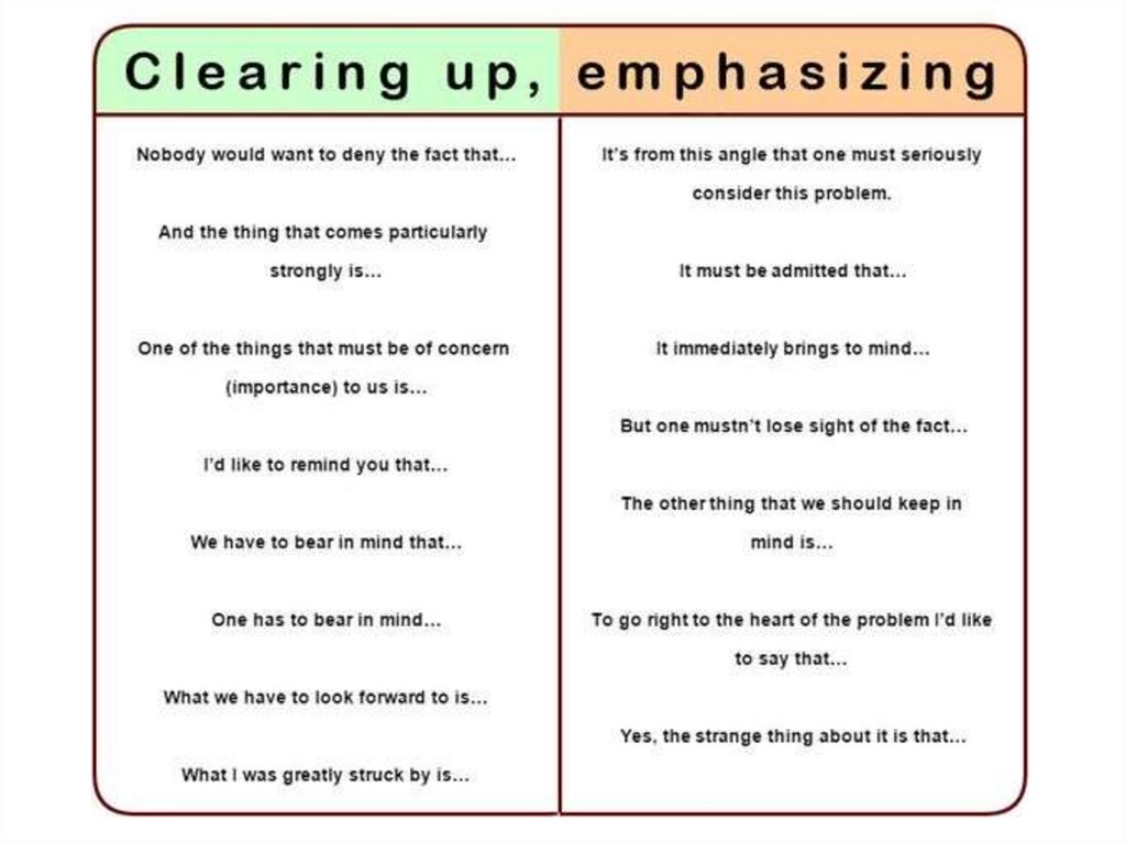 Opinion expression. Useful phrases. Expressing opinion phrases. Agreement phrases. Useful phrases in English.