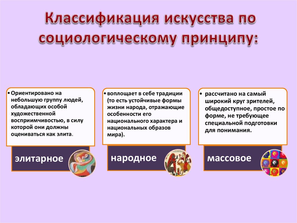 Место искусства в духовной культуре презентация 11 класс профильный уровень