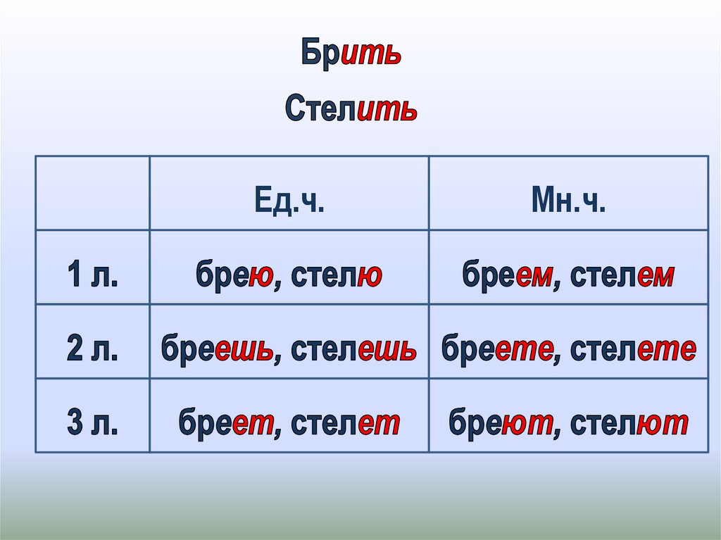 Брить стелить. Брить стелить картинки. Брить стелить первое. Они стелят.