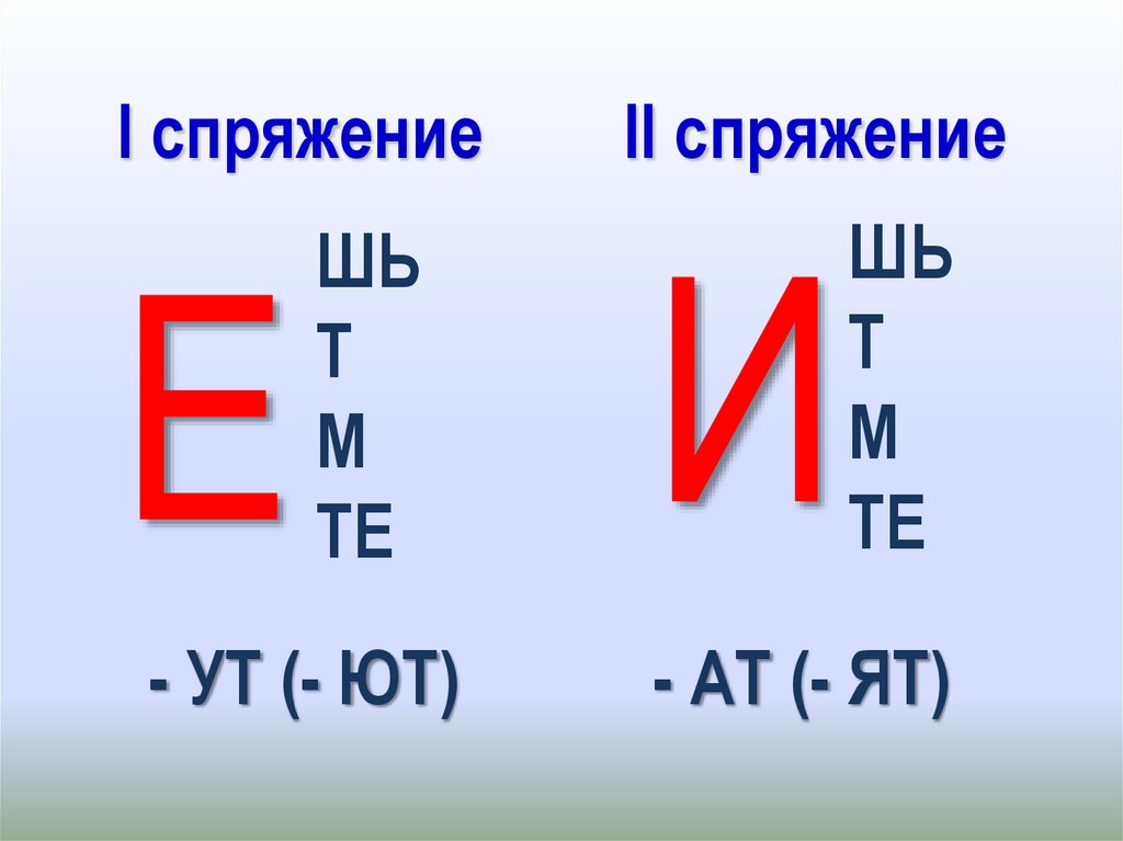 Шь или ш правило. Шь. АТ ят УТ ют. УТ ют спряжение.