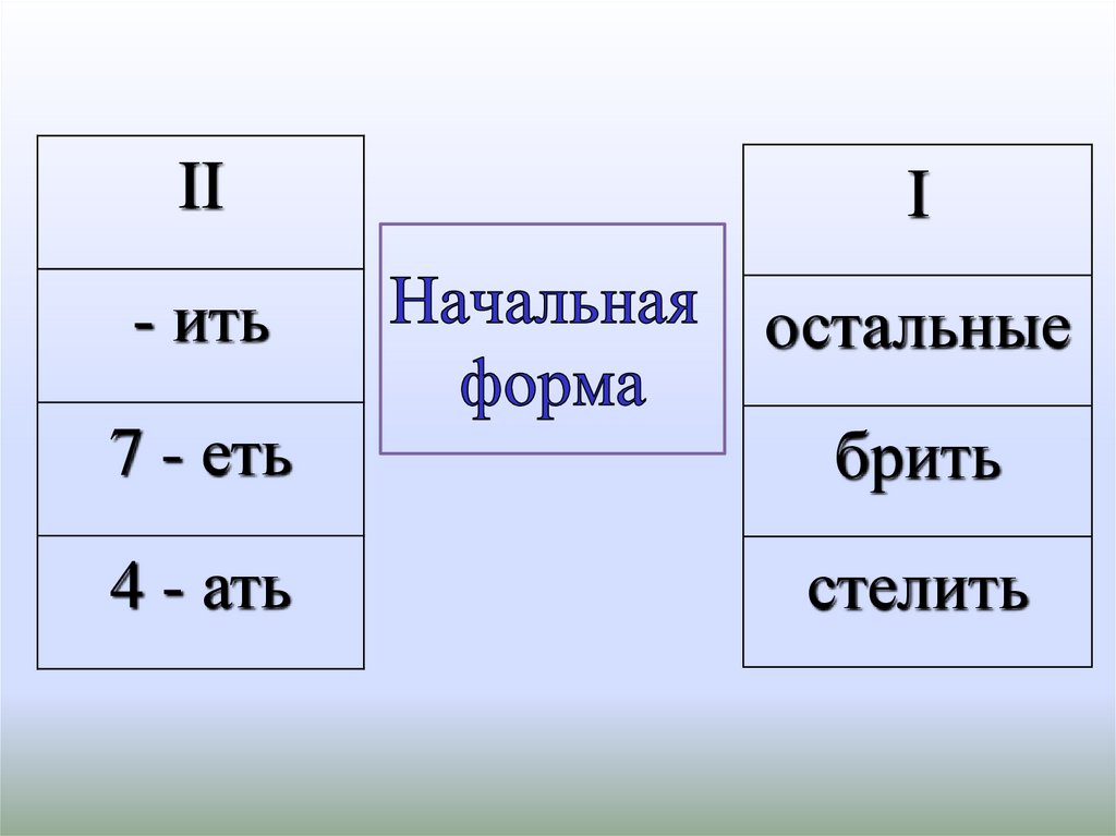 Стихотворение глаголы исключения 4 класс