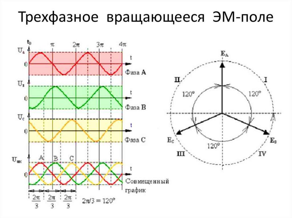 Диаграмма работы электродвигателя