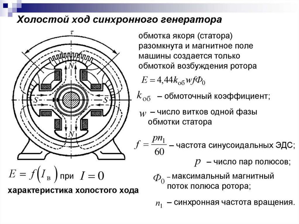 Способ возбуждения главного магнитного поля машины изображенный на схеме называется