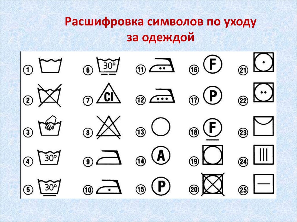 Картинки по стирке обозначение по отдельности