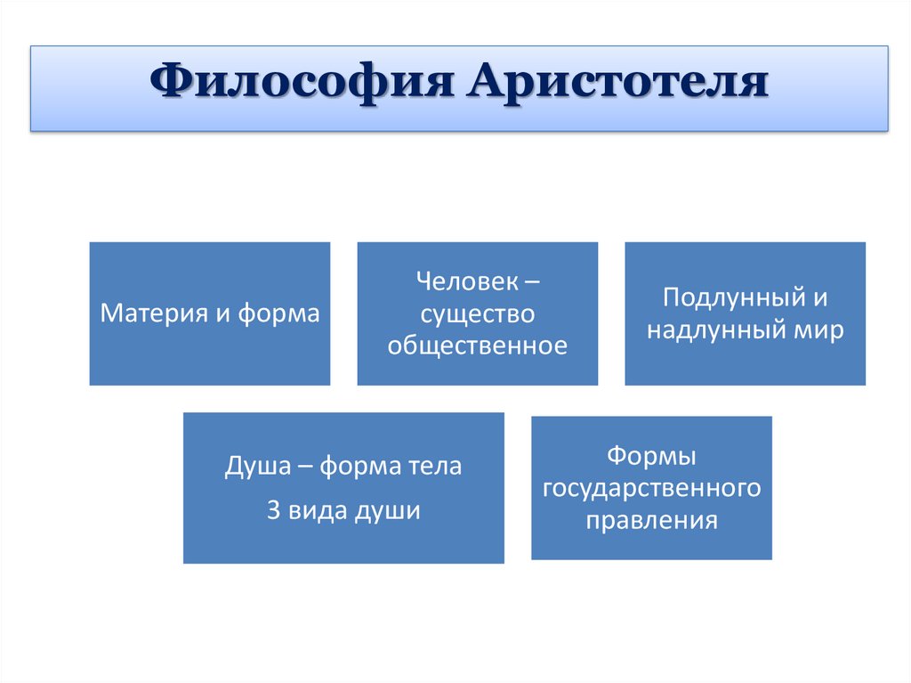Философия А.Шопенгауэра