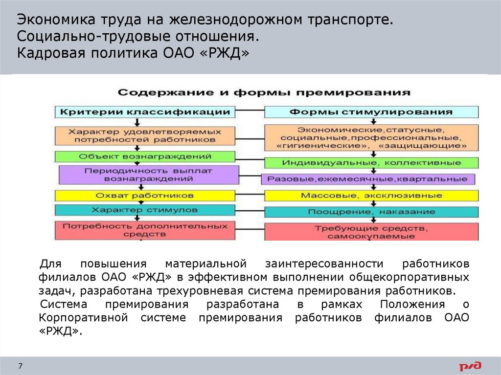 Цель экономики знаний