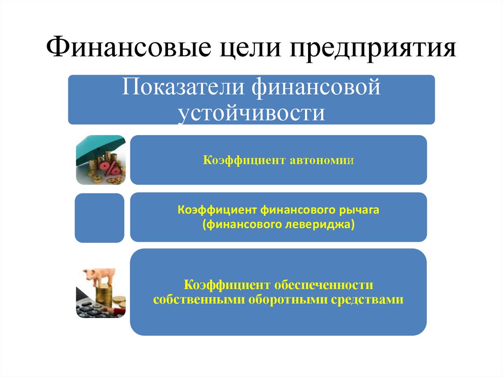 Восстановление и развитие экономики презентация