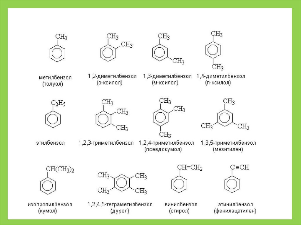 Ксилол формула. Гомологический ряд аренов изомерия и номенклатура. Гомологический ряд аренов. Номенклатура ароматических углеводородов. Ароматические углеводороды изомерия и номенклатура.