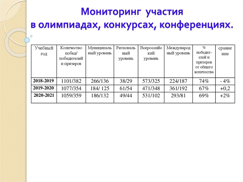 Участие в мониторинге