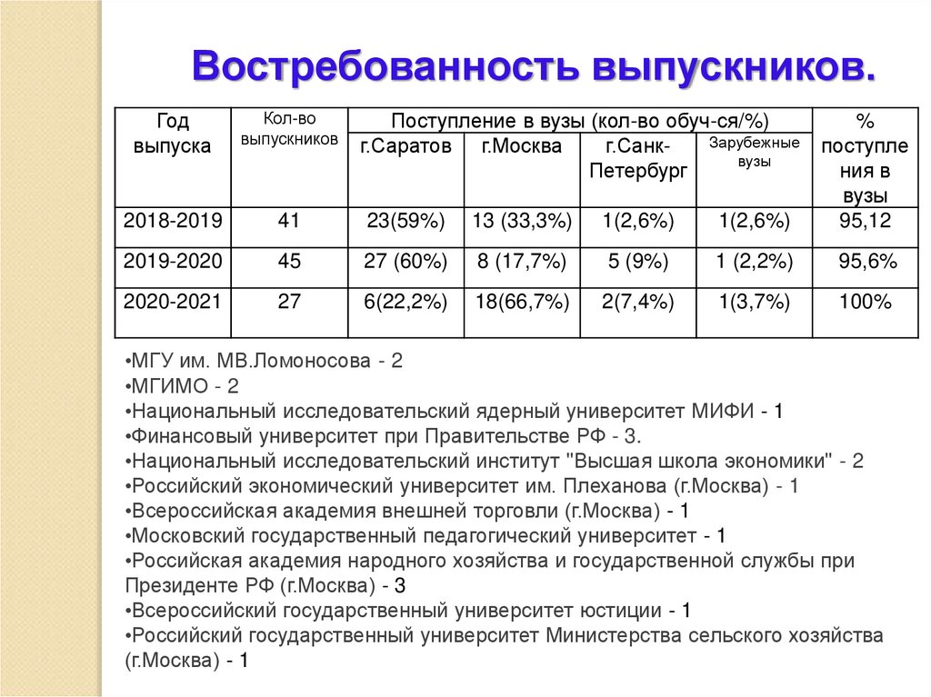 Показатель образовательное равенство