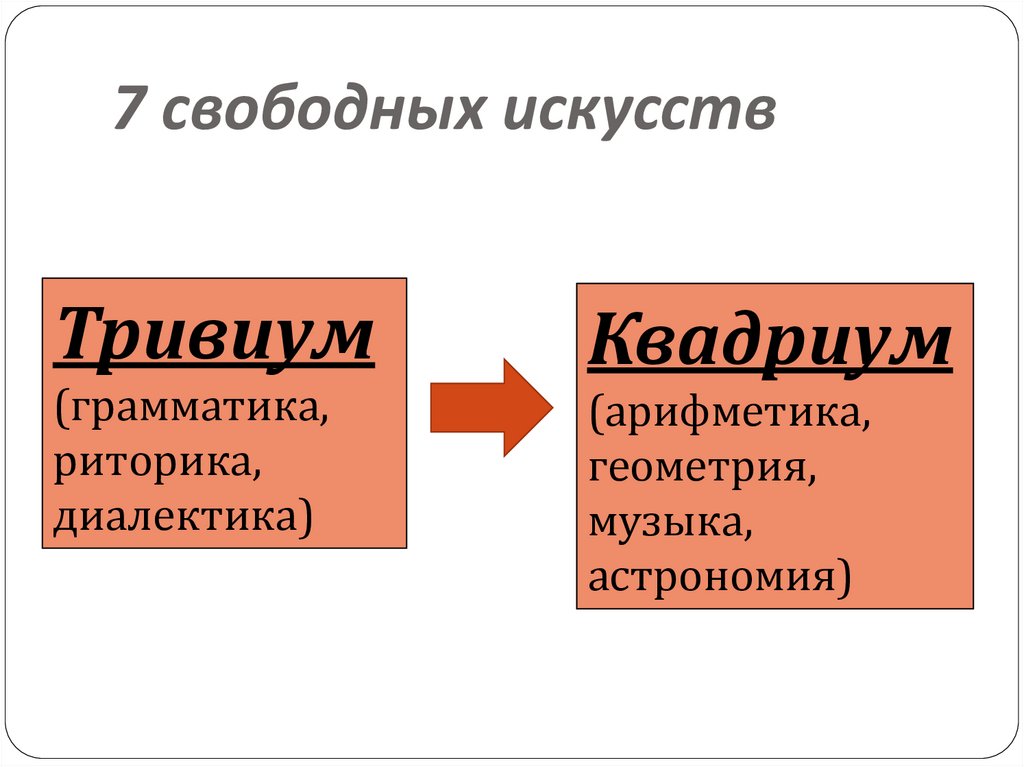 В 7 свободных искусств входила