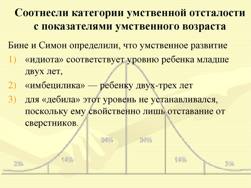 Мой ментальный возраст