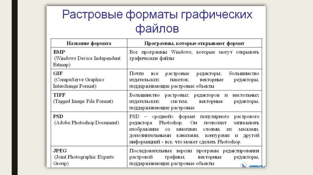 Параметры графических файлов