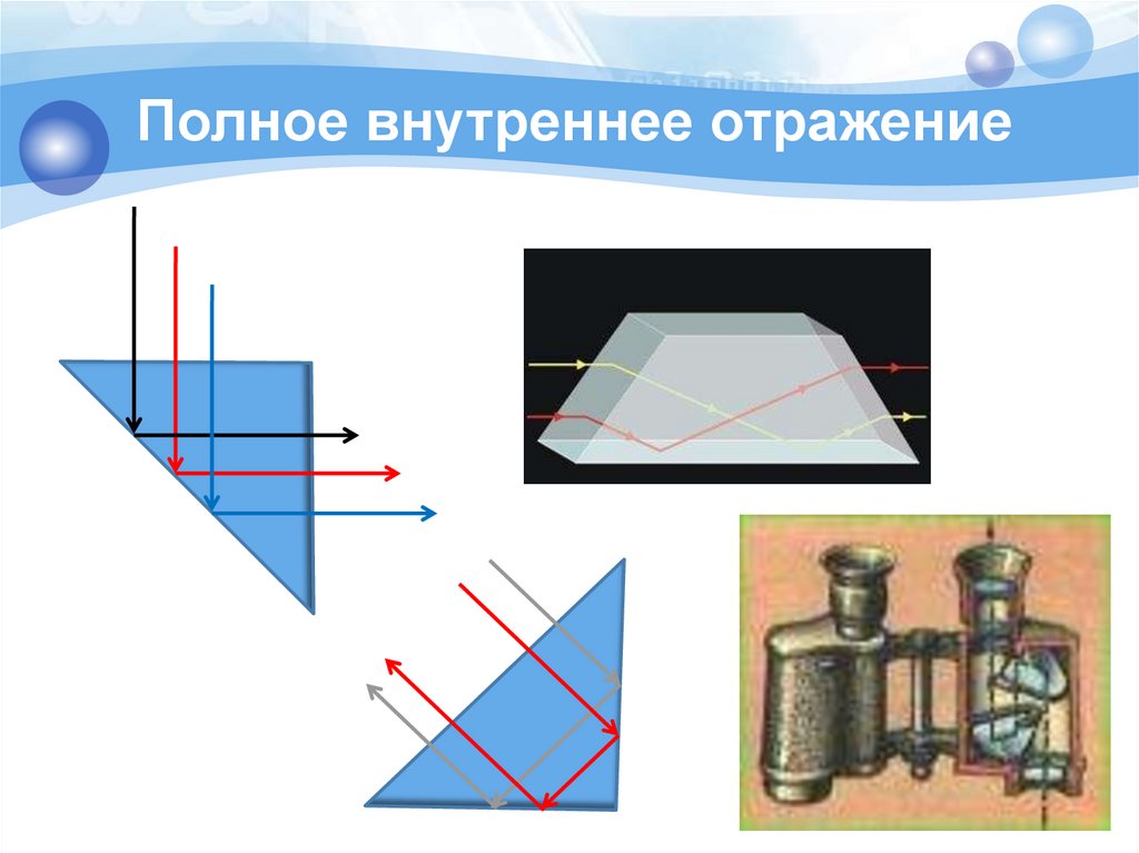 Полное внутреннее изображение