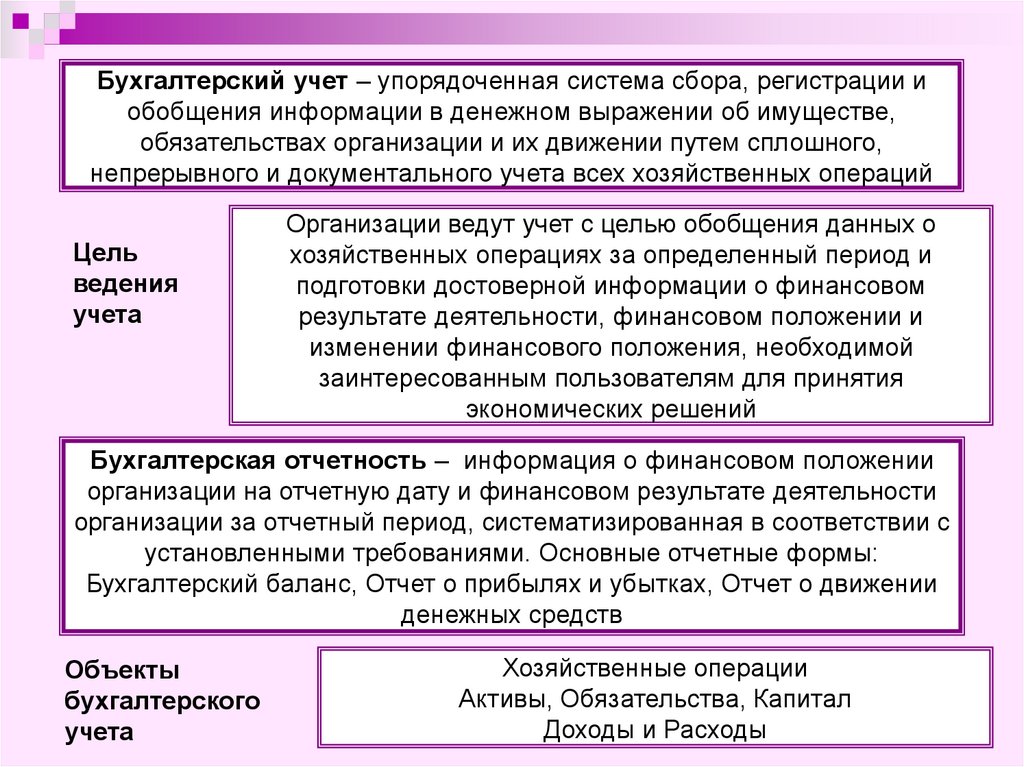 Бухгалтерский учет материалов презентация